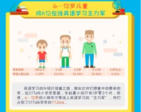 51talk在線(xiàn)青少兒英語(yǔ)加盟 加盟費(fèi)用 招商代理?xiàng)l件 中教招商網(wǎng)